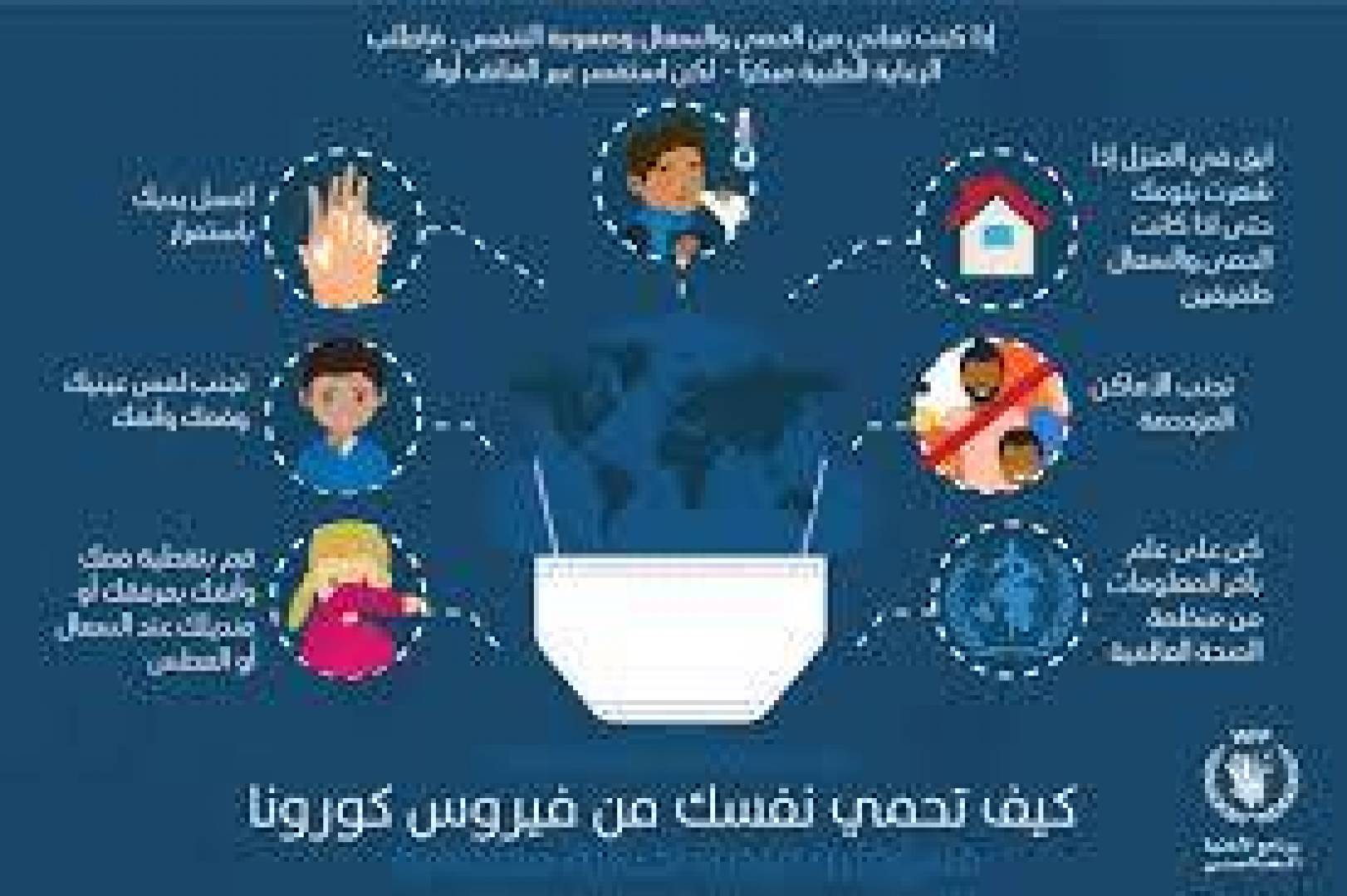 لجنة ملف كورونا:لتسطير محاضر ضبط بحق المخالفين