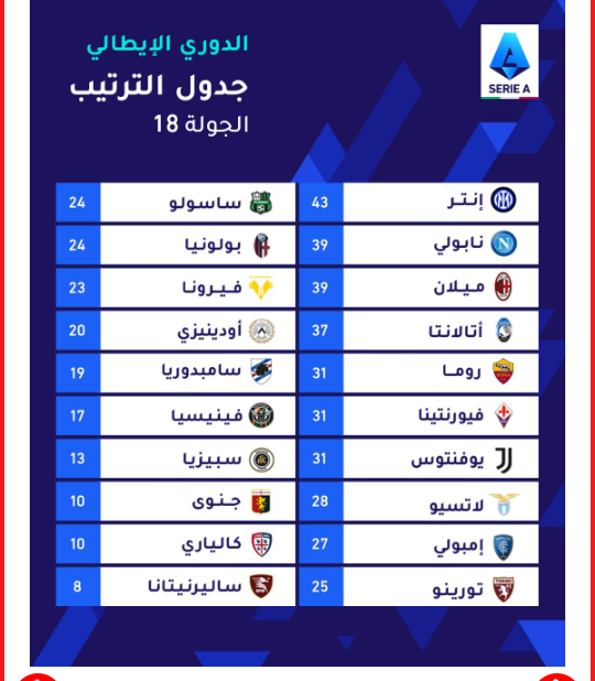 الدوري الايطالي نتائج جدول ترتيب