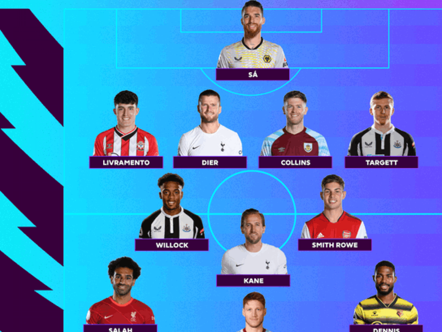 النجم المصري محمد صلاح يزين التشكيل المثالي للجولة 26 من الدوري الإنجليزي الممتاز لكرة القدم 