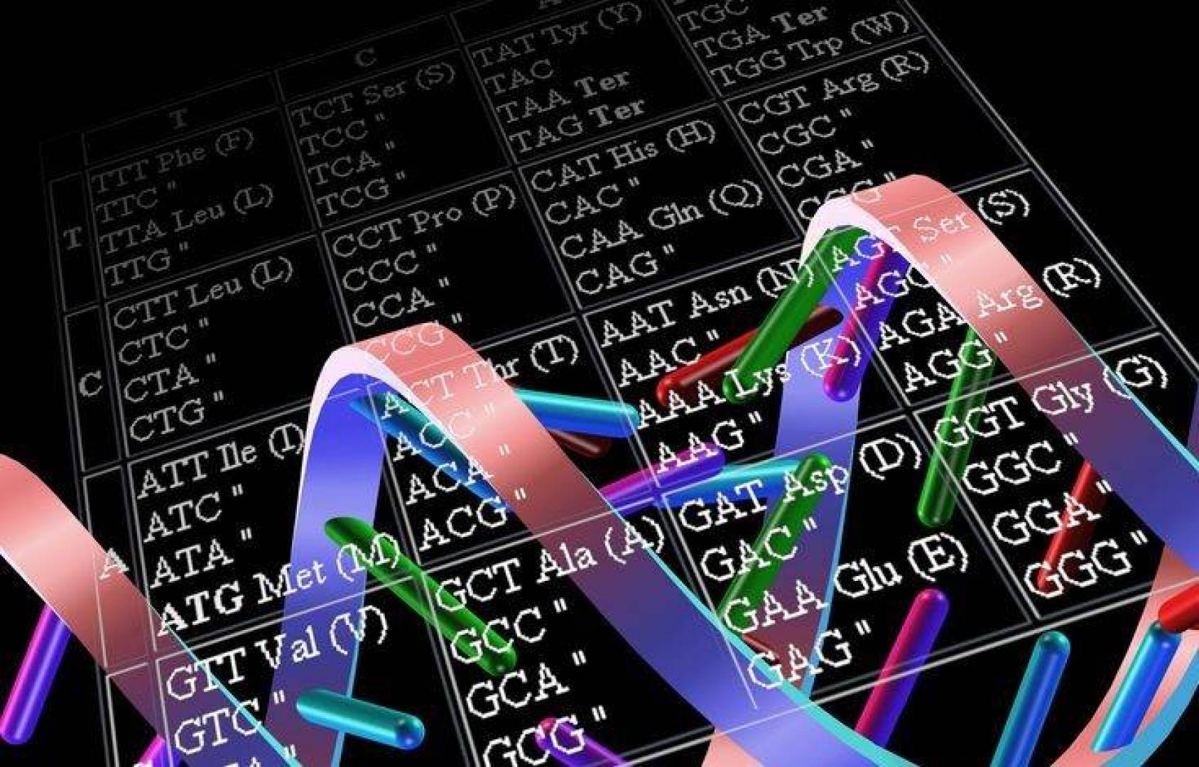 دراسة الشيفرة الجينية كنظام إشارة ولغة ذات معنى