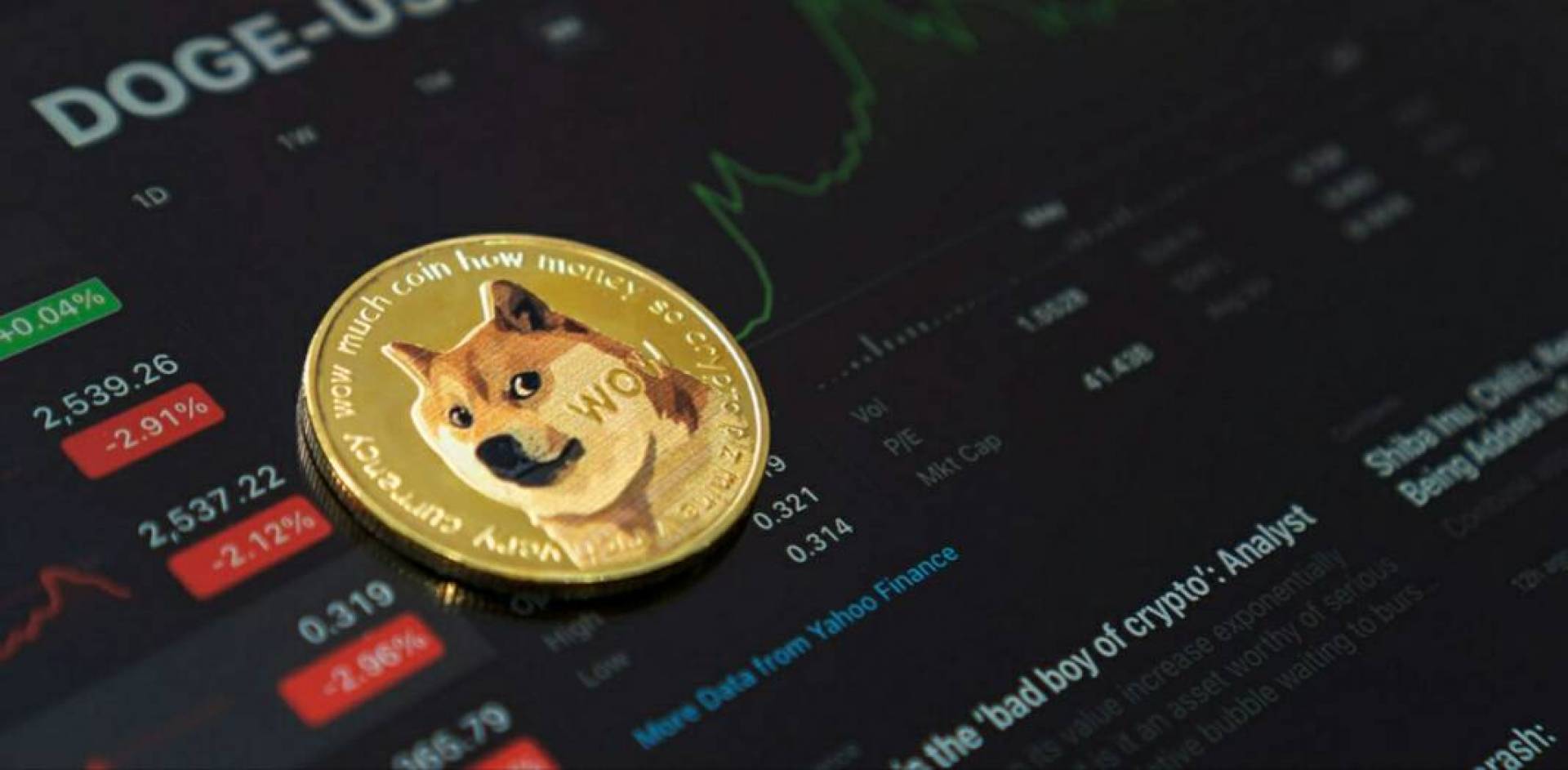 ارتفاع  سعر عملة الدوجكوين