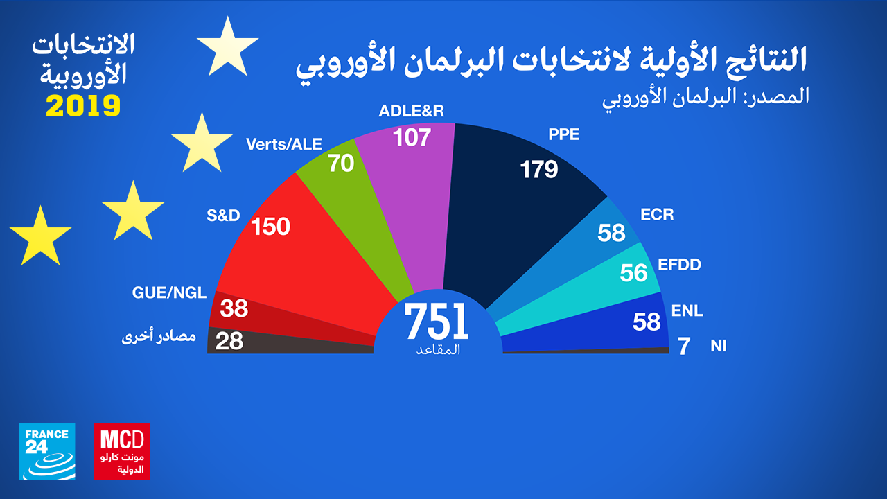 Les resultats