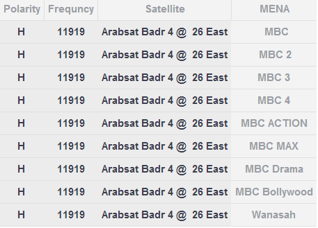 تردد قناة ام بي سي Mbc الجديد 2020 2021