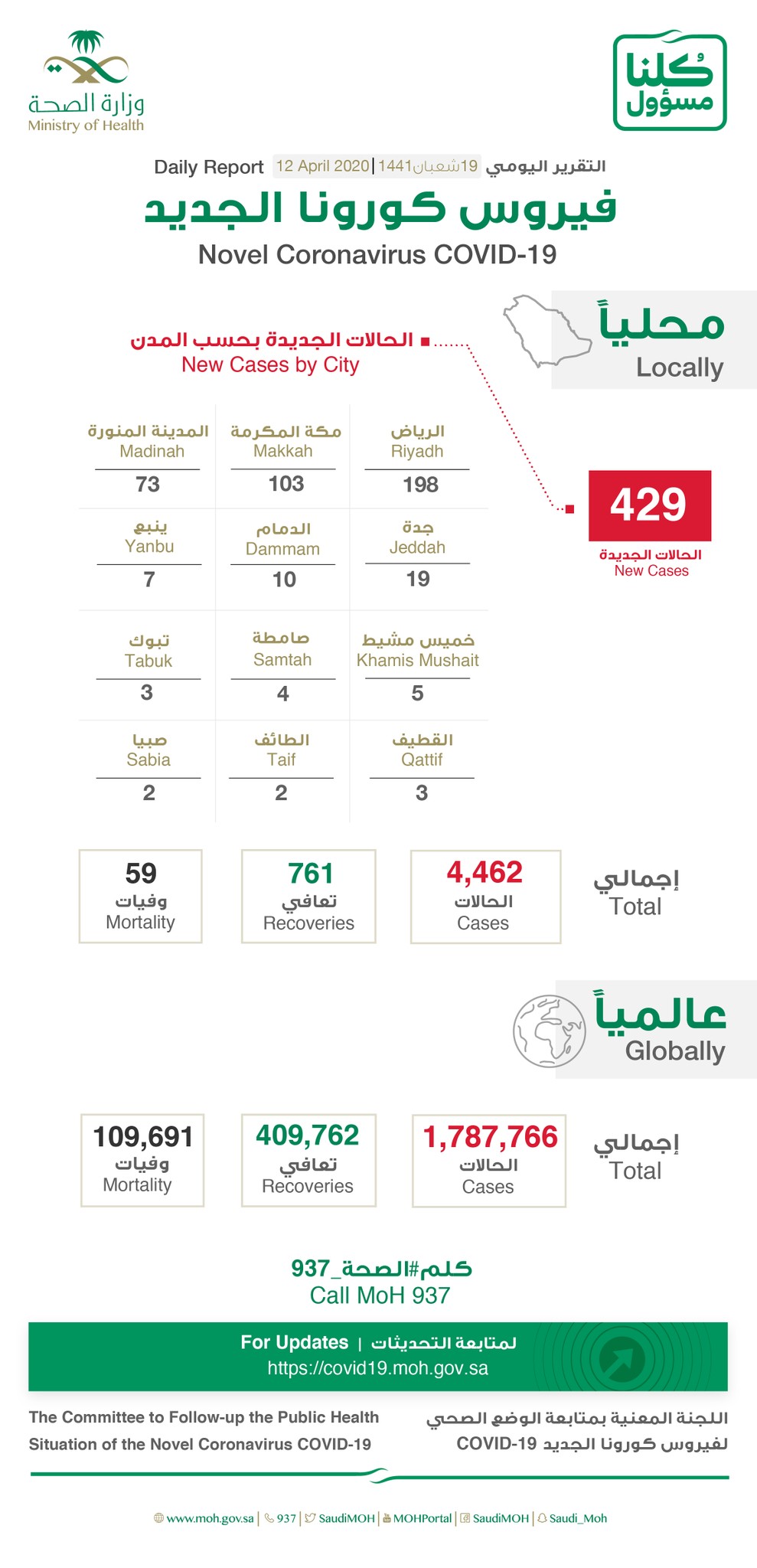 التقرير اليومي