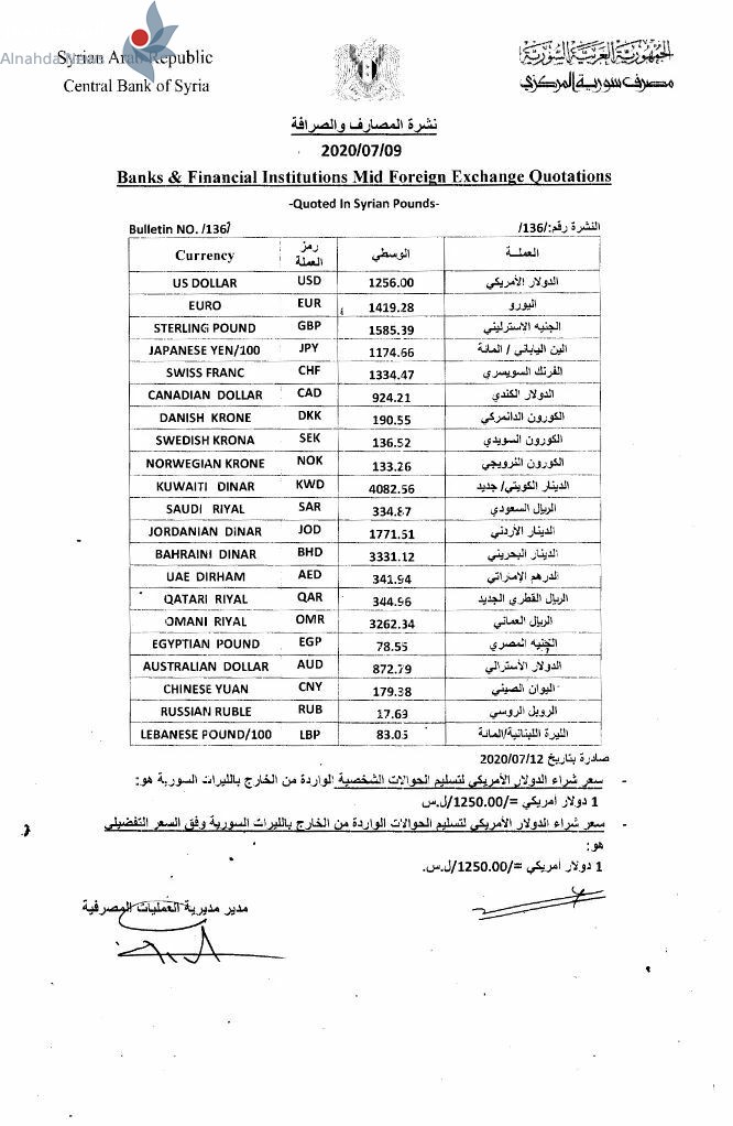 سعر صرف الدولار في سوريا مقابل الليرة السورية اليوم الأحد 12/7/2020